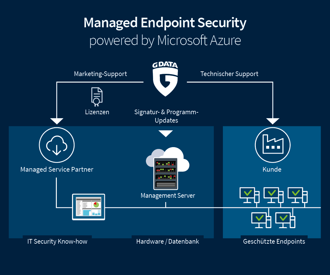Infographic-Managed-Endpoint