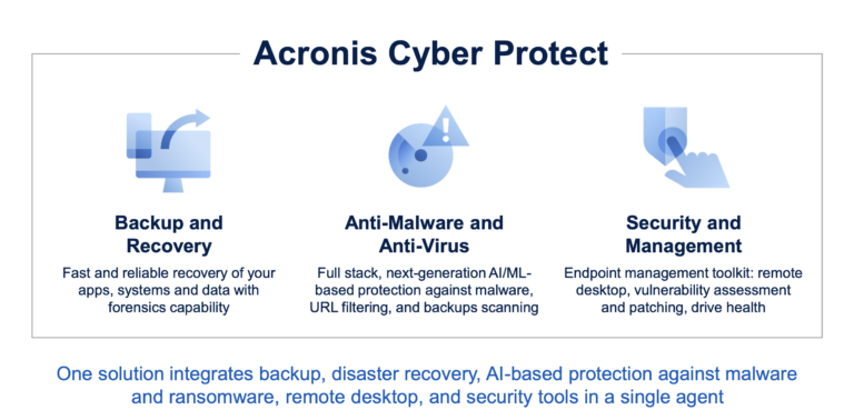 Acronis_Cyber_Protect-768x378
